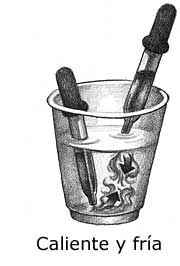 dibujo de un vaso que muestra efectos de colorante de comida en agua caliente y fría
