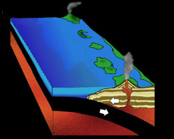 [diagram of Late Jurassic, Brad Riney © 2000 SDNHM