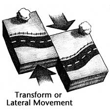 drawing of road with half moving one way, half the other