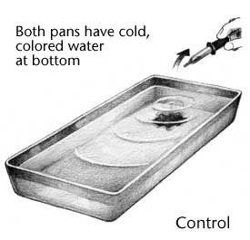 sketch showing colored ice water dropped into pan of  water